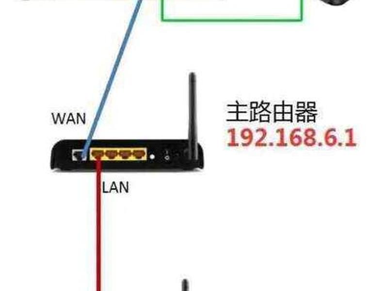 怎么搭建路由、怎么搭建路由器教程 怎么搭建路由、怎么搭建路由器教程