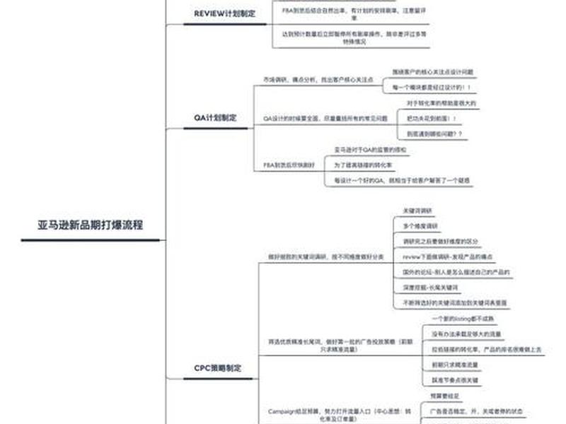 亚马逊新开站点 - 亚马逊新开站点流程 亚马逊新开站点 - 亚马逊新开站点流程