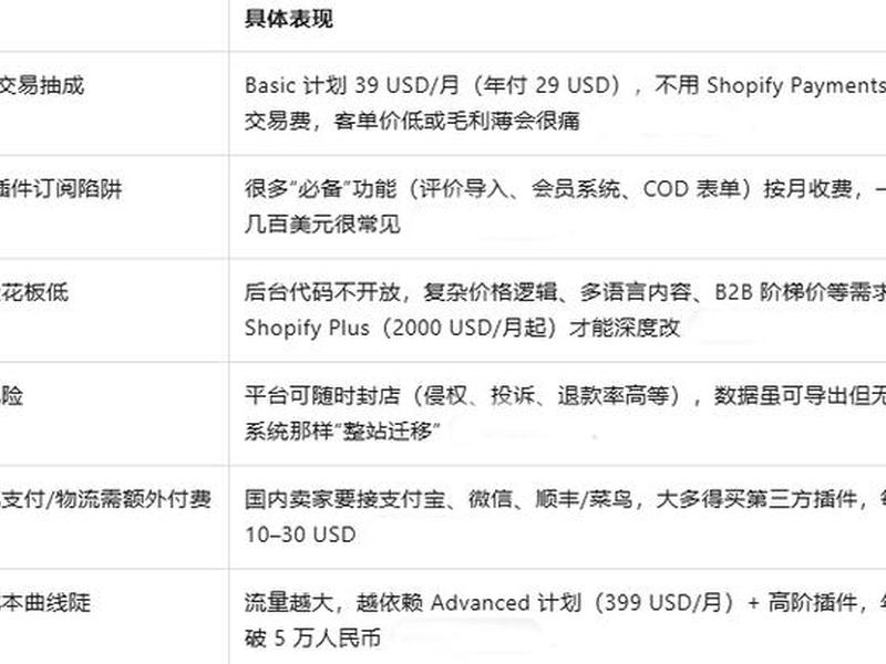 跨境电商独立站优缺点，跨境电商独立站有什么优势
