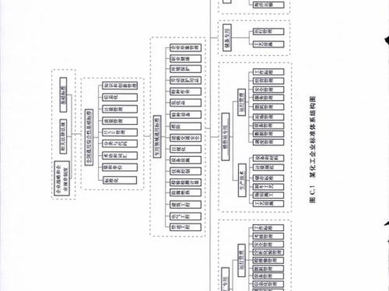 设计标准化体系;设计标准化体系有哪些 设计标准化体系;设计标准化体系有哪些