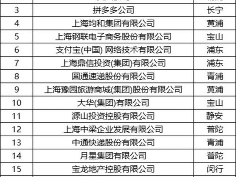 上海做外贸的公司排行,上海做外贸的公司排行榜 上海做外贸的公司排行,上海做外贸的公司排行榜