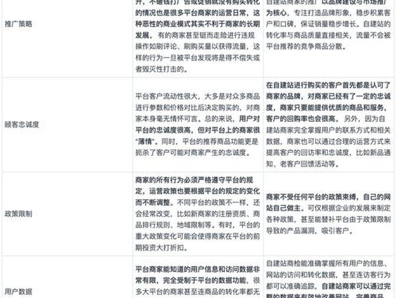 自建站解决方案;自建站的优势 自建站解决方案;自建站的优势