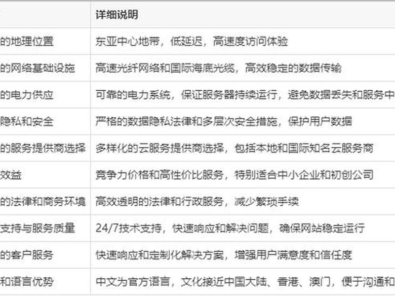 云上建站技能教程 - 云建站什么意思 云上建站技能教程 - 云建站什么意思