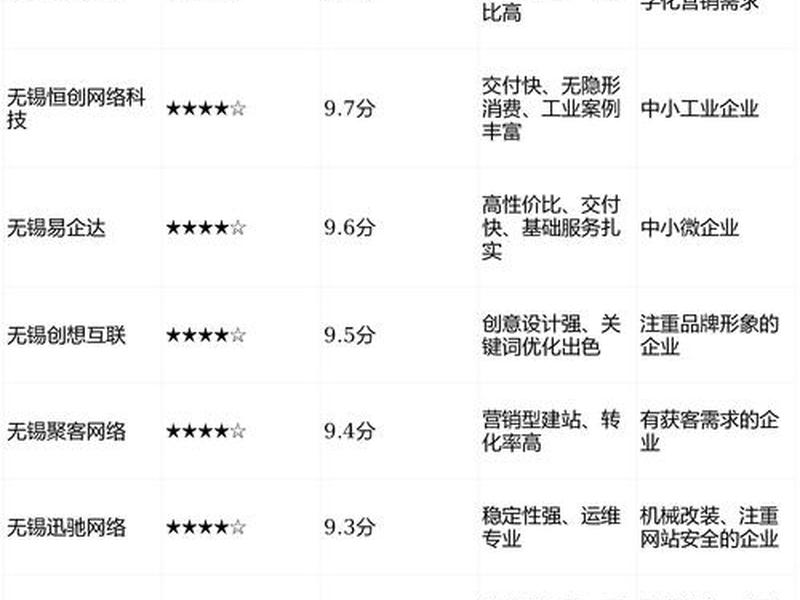 无锡网站建设 无锡网站建设哪家便宜