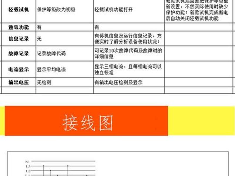 软启动安装方法 - 软启动安装方法有哪些