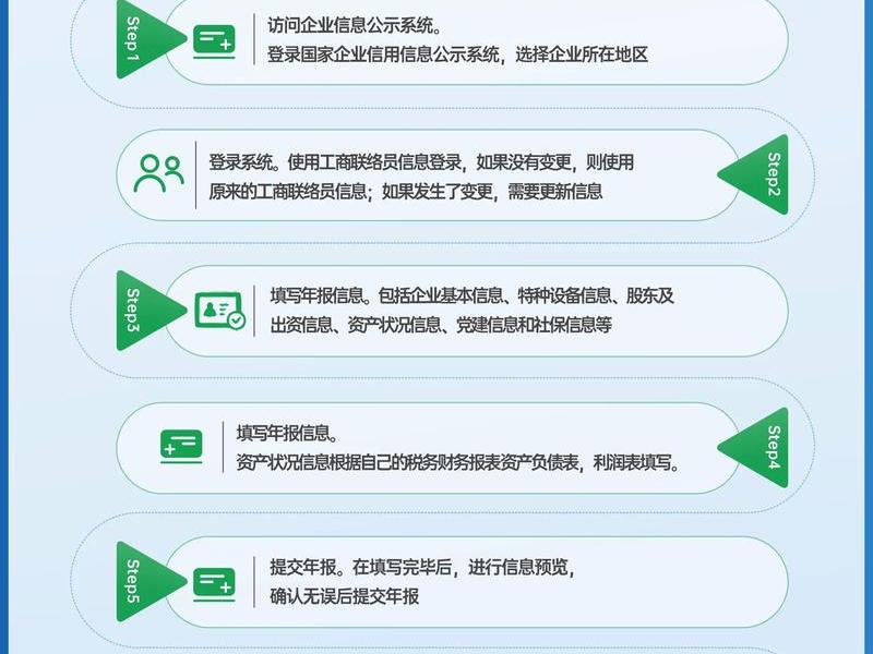 智慧云平台怎么做计划申报、智慧云平台怎么做计划申报的 智慧云平台怎么做计划申报、智慧云平台怎么做计划申报的