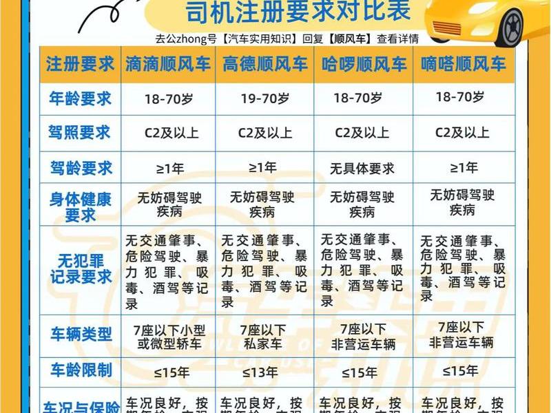 顺搭平台使用技巧 搭顺出行平台怎么样 顺搭平台使用技巧 搭顺出行平台怎么样