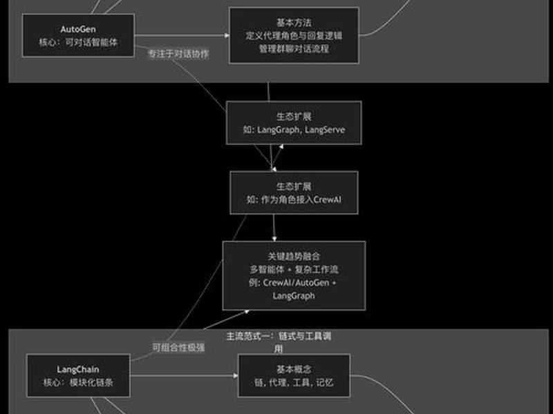 开源框架的概念 开源框架的概念和特点