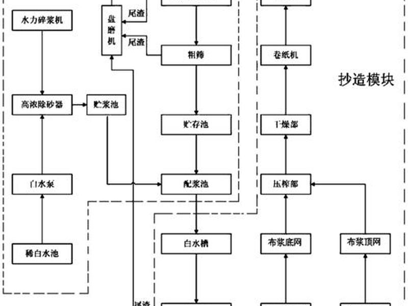 怎么做纸厂的业务,怎么做纸厂的业务流程 怎么做纸厂的业务,怎么做纸厂的业务流程