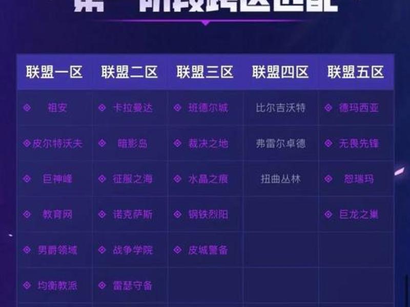 英雄联盟如何创建分组 英雄联盟如何创建分组队伍 英雄联盟如何创建分组 英雄联盟如何创建分组队伍