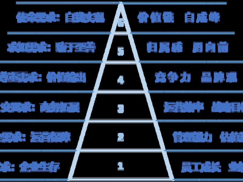 企业独立建站的三个阶段(企业独立建站的三个阶段是什么) 企业独立建站的三个阶段(企业独立建站的三个阶段是什么)