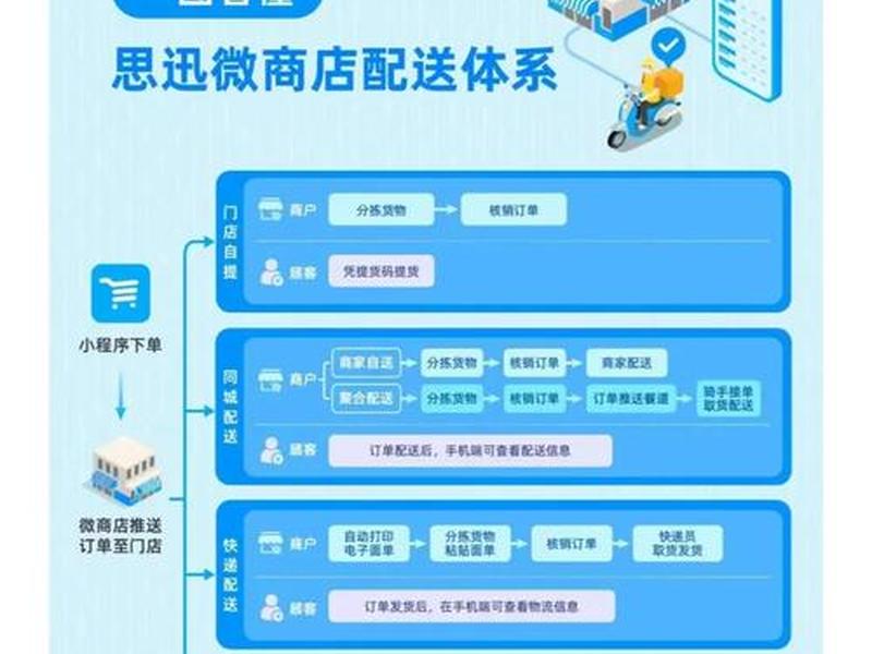 云购平台搭建,云购平台搭建教程 云购平台搭建,云购平台搭建教程
