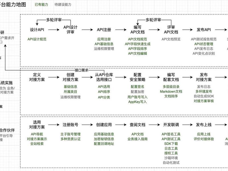 开源框架什么意思;开源框架什么意思啊 开源框架什么意思;开源框架什么意思啊
