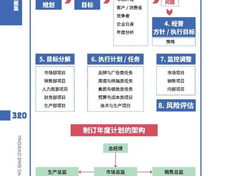 营销型网站建设的一般过程包括哪些环节?、营销型网站建设的主要流程包括 营销型网站建设的一般过程包括哪些环节?、营销型网站建设的主要流程包括