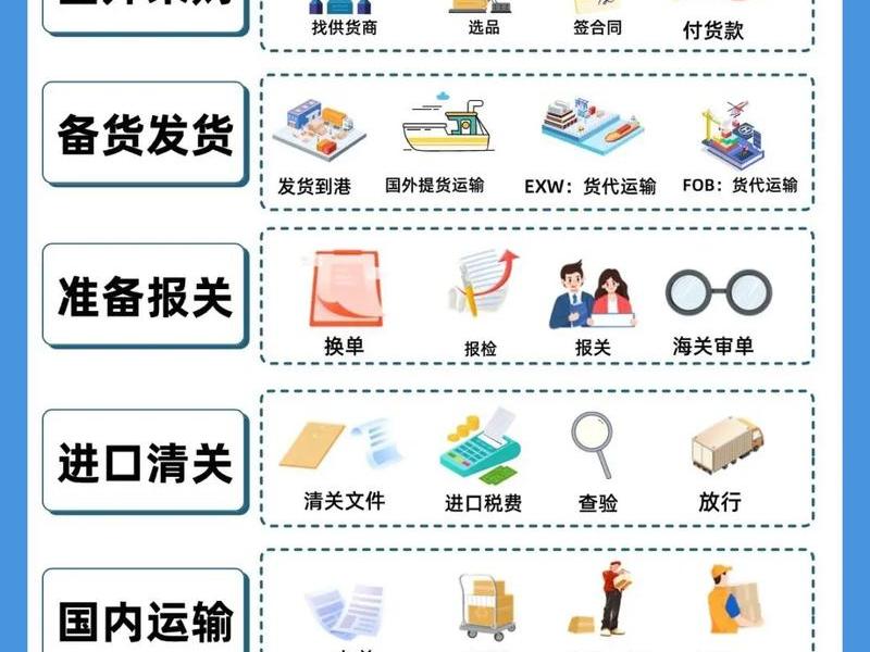 小白做外贸怎么学，小白做外贸怎么学技术