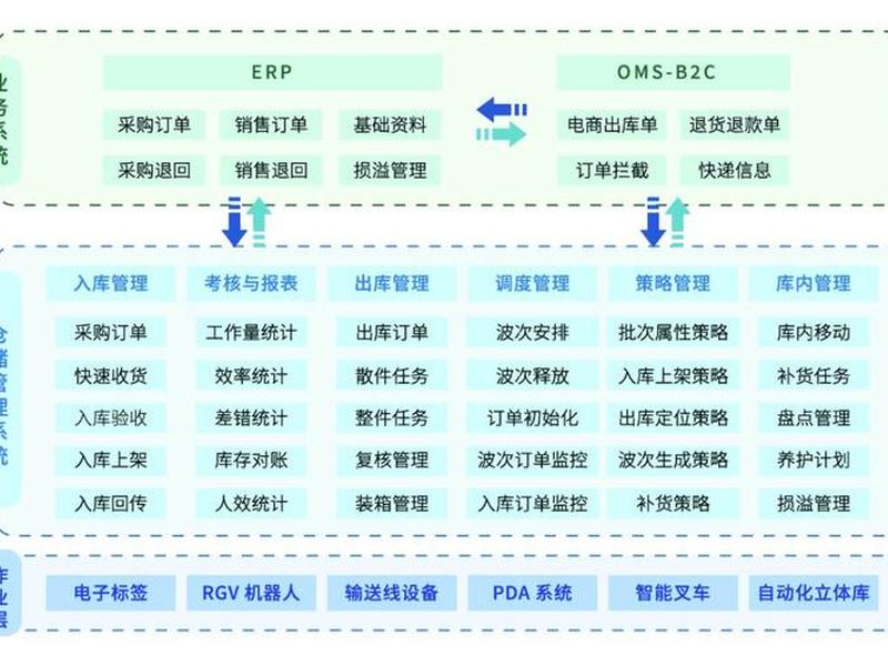 跨境电商搭建网络；跨境电商搭建网络营销方案
