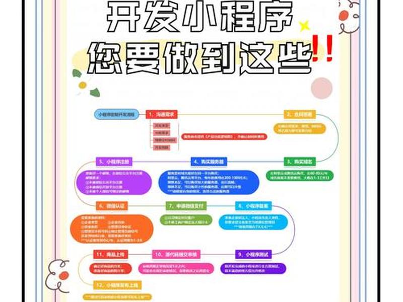小白怎么自己独立开发小程序（小白怎么自己独立开发小程序呢）
