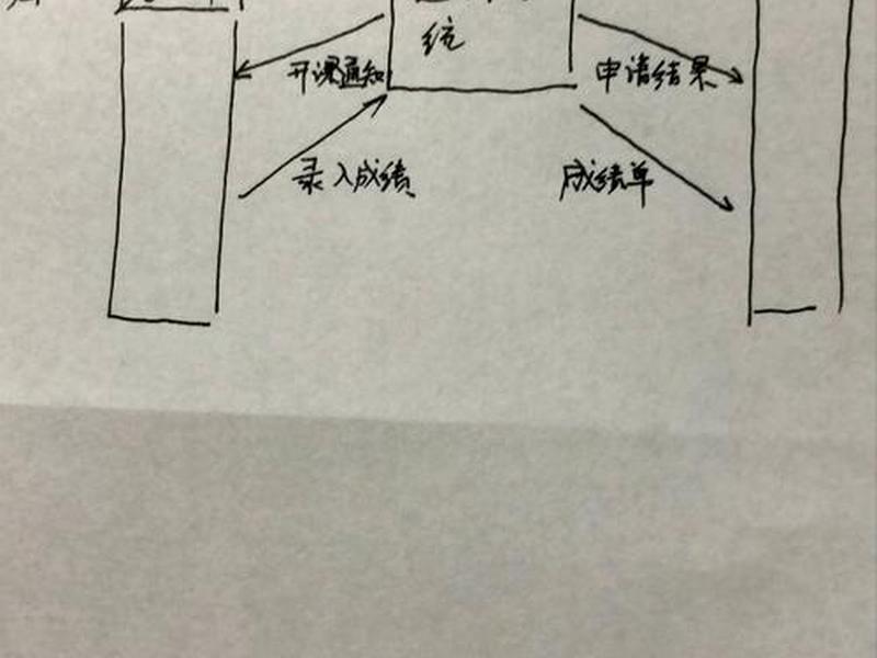 慕课制作接单渠道 - 慕课制作接单渠道是什么 慕课制作接单渠道 - 慕课制作接单渠道是什么