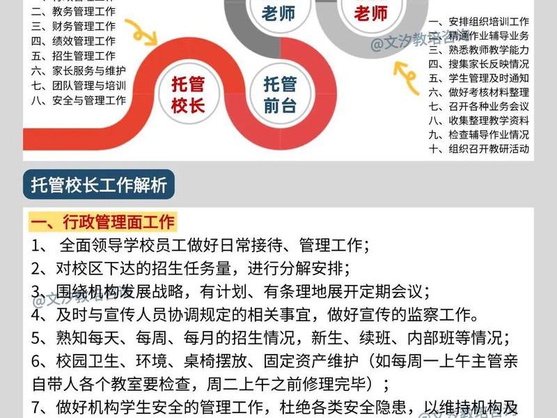 托管服务器流程;托管服务器流程图 托管服务器流程;托管服务器流程图