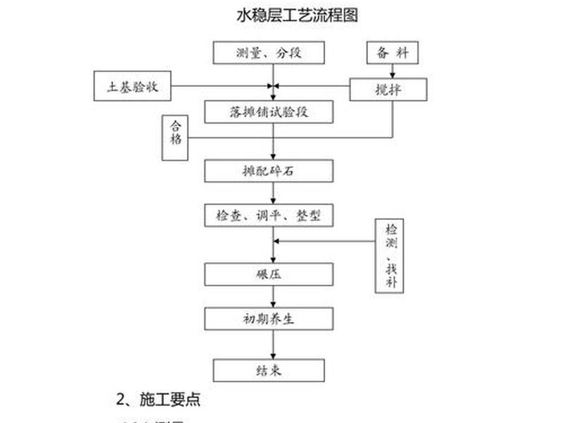 水稳站建设工艺流程图（水稳站建设工艺流程图片）