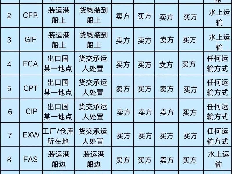 重庆外贸的意义,重庆外贸主要出口的什么 重庆外贸的意义,重庆外贸主要出口的什么