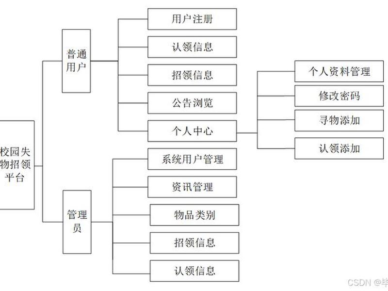 微信小程序开发框架（微信小程序开发框架推荐）
