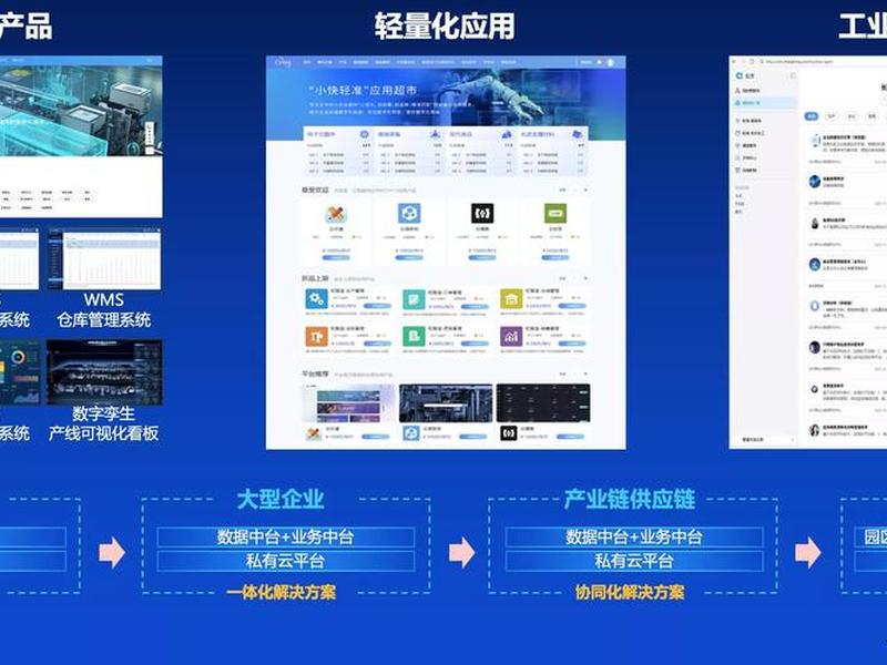 中小企业建站双模平台推荐、中小企业双创互联网平台 中小企业建站双模平台推荐、中小企业双创互联网平台