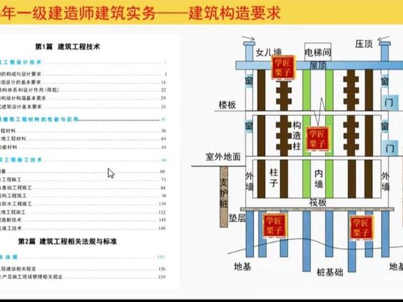 一建初学者从哪学起;一建先从哪门开始学 一建初学者从哪学起;一建先从哪门开始学