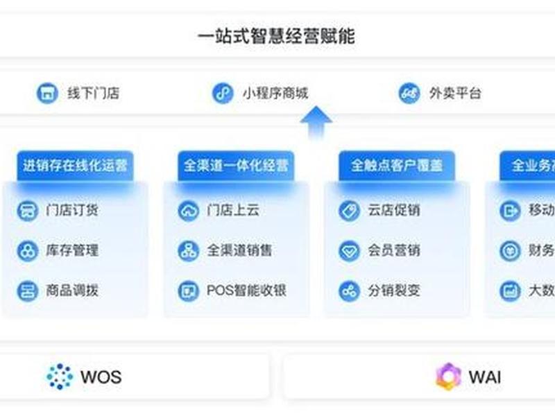 微盟搭建商城网页、微盟搭建商城网页怎么设置 微盟搭建商城网页、微盟搭建商城网页怎么设置