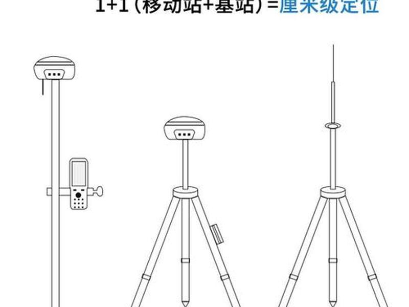 三鼎rtk账号绑定教程 - 三鼎rtk怎么样 三鼎rtk账号绑定教程 - 三鼎rtk怎么样