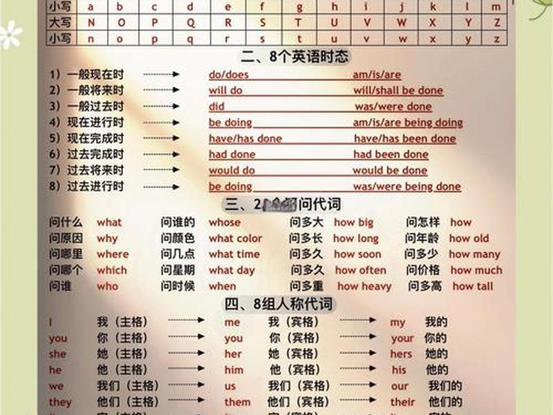 速成教程完整版 - 速成教学比较常见的方法 速成教程完整版 - 速成教学比较常见的方法