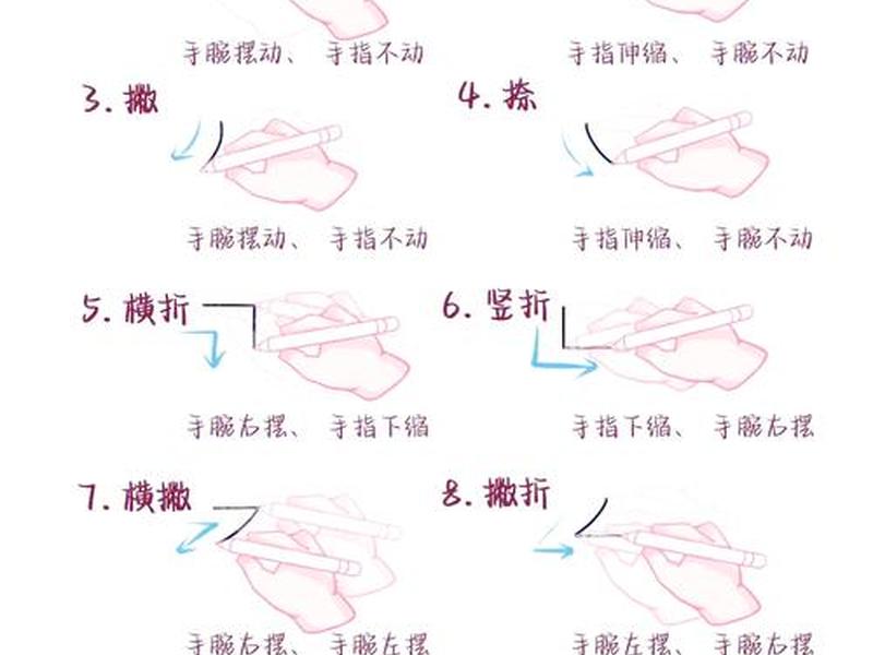 速成教程完整版 - 速成教学比较常见的方法 速成教程完整版 - 速成教学比较常见的方法