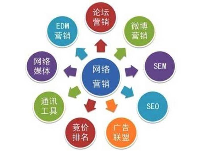 烟台seo网络推广 - 烟台seo网络推广招聘