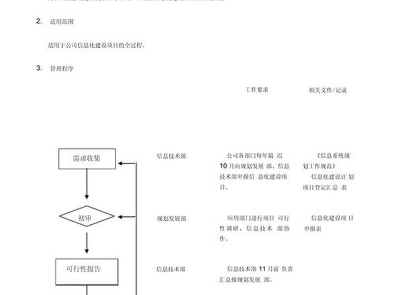 企业官网建站流程 企业官网建站流程是什么 企业官网建站流程 企业官网建站流程是什么