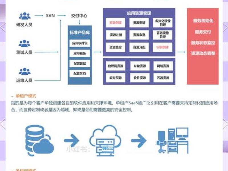 云主机介绍视频;云主机介绍视频教程 云主机介绍视频;云主机介绍视频教程