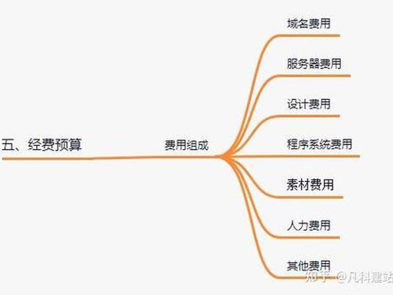 企业官网建站视频教程,企业网站建设教程 企业官网建站视频教程,企业网站建设教程