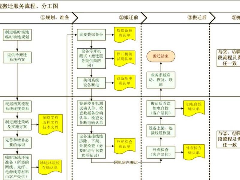 企业建站定制；企业建站流程