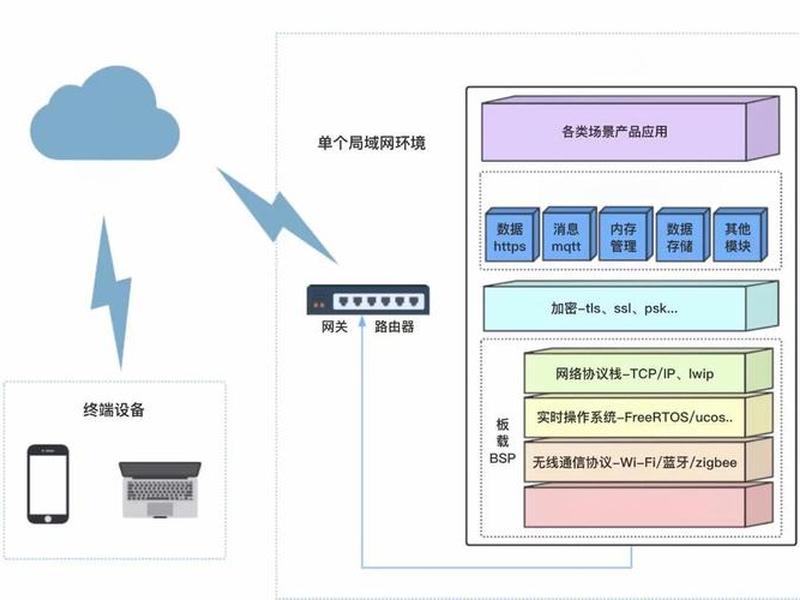 中兴u31网关系统、中兴u31网管故障分析与排除 中兴u31网关系统、中兴u31网管故障分析与排除