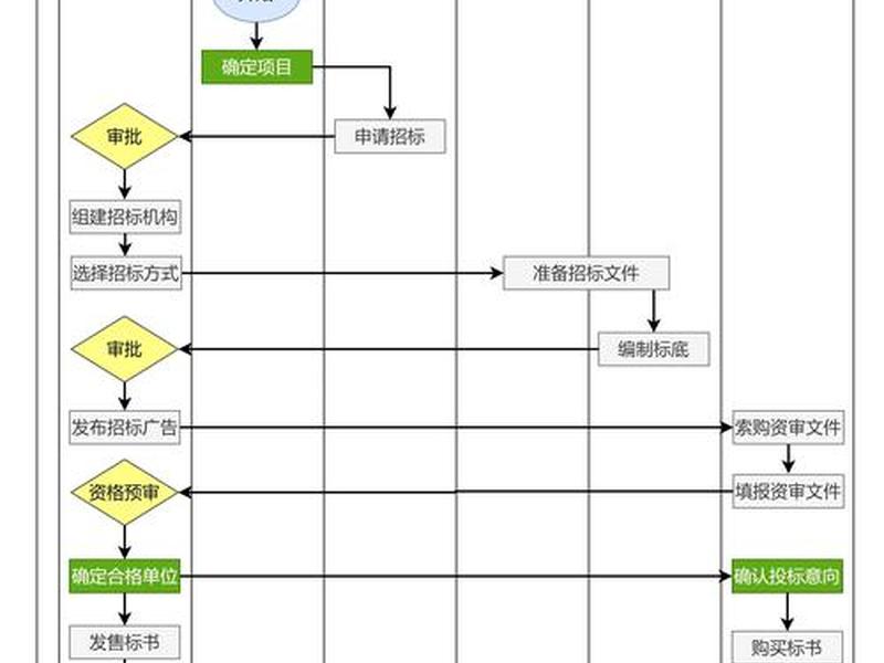 圆梦建站投标流程 - 圆梦建设工程公司 圆梦建站投标流程 - 圆梦建设工程公司