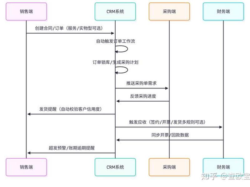 在线crm有哪些优势 - 在线crm有哪些优势和劣势 在线crm有哪些优势 - 在线crm有哪些优势和劣势