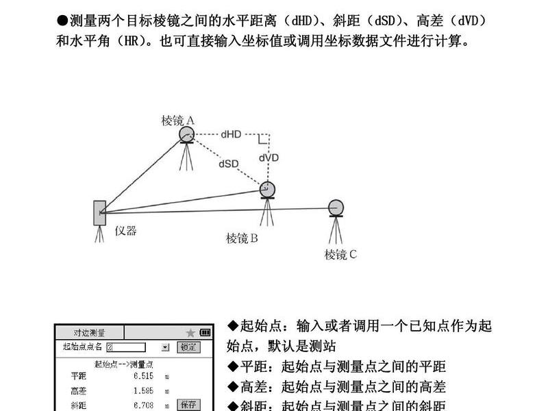 南方全站仪免建站法操作步骤;南方全站仪使用方法法操作步骤 南方全站仪免建站法操作步骤;南方全站仪使用方法法操作步骤