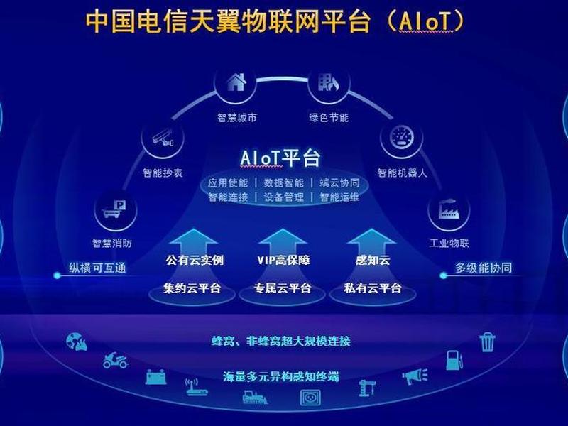 中国电信云主机接入平台 中国电信云主机接入平台有哪些 中国电信云主机接入平台 中国电信云主机接入平台有哪些