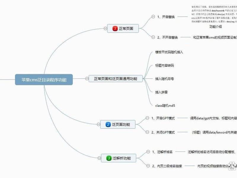 苹果cms建站,苹果cms建站教程 苹果cms建站,苹果cms建站教程