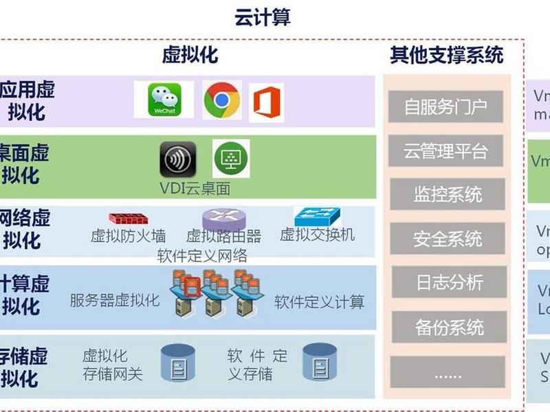 云计算搭建平台 - 云计算搭建平台有哪些 云计算搭建平台 - 云计算搭建平台有哪些