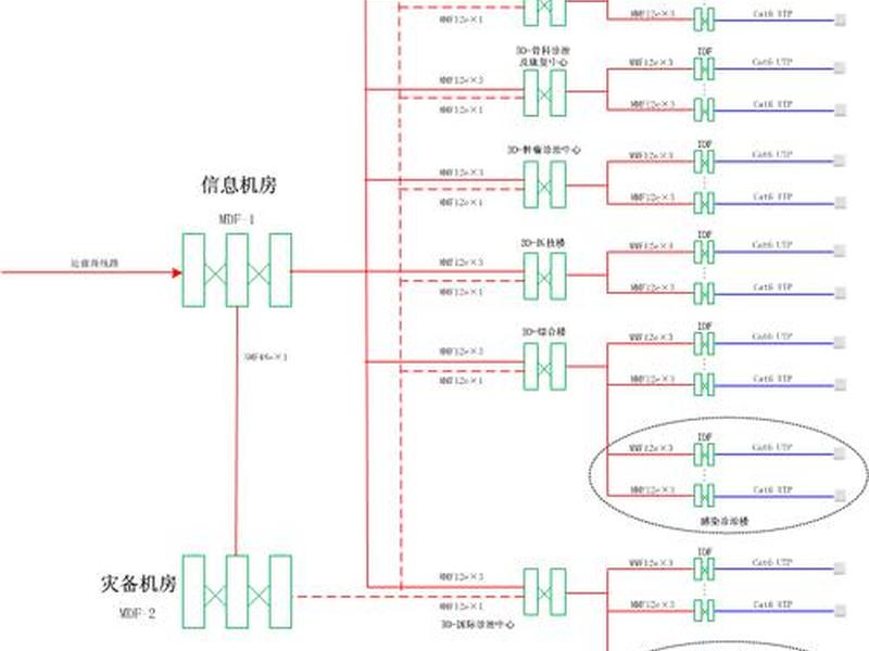 企业网络布线省钱方案（企业网络布线省钱方案有哪些）