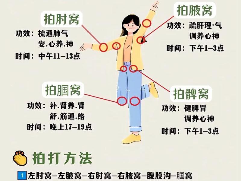 怎样用、怎样用对身体没伤害? 怎样用、怎样用对身体没伤害?