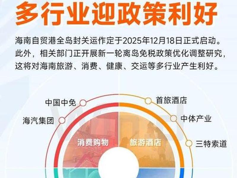 在海南做出口贸易有哪些政策、在海南做出口贸易有哪些政策支持 在海南做出口贸易有哪些政策、在海南做出口贸易有哪些政策支持