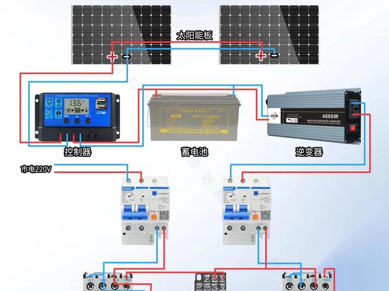 太阳能发电站的工作原理;太阳能发电站的工作原理是什么 太阳能发电站的工作原理;太阳能发电站的工作原理是什么