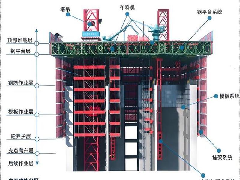 快速建造技术有哪些(快速建造技术有哪些类型) 快速建造技术有哪些(快速建造技术有哪些类型)