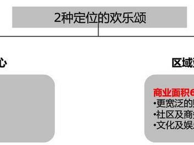 自建购物平台 自建购物平台安全吗 自建购物平台 自建购物平台安全吗
